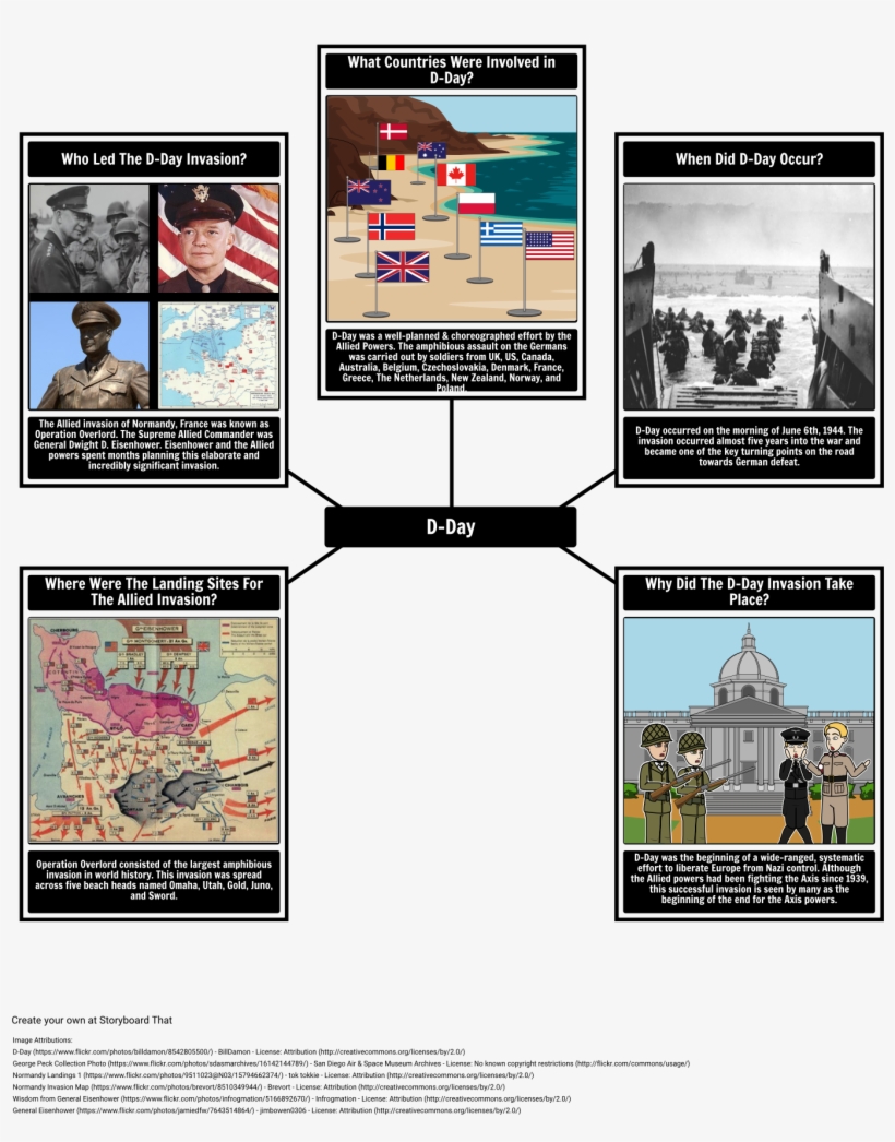D-day Facts - World War Ii, transparent png download