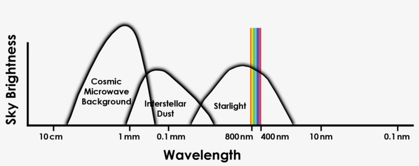 With Cmb - Diagram, transparent png download