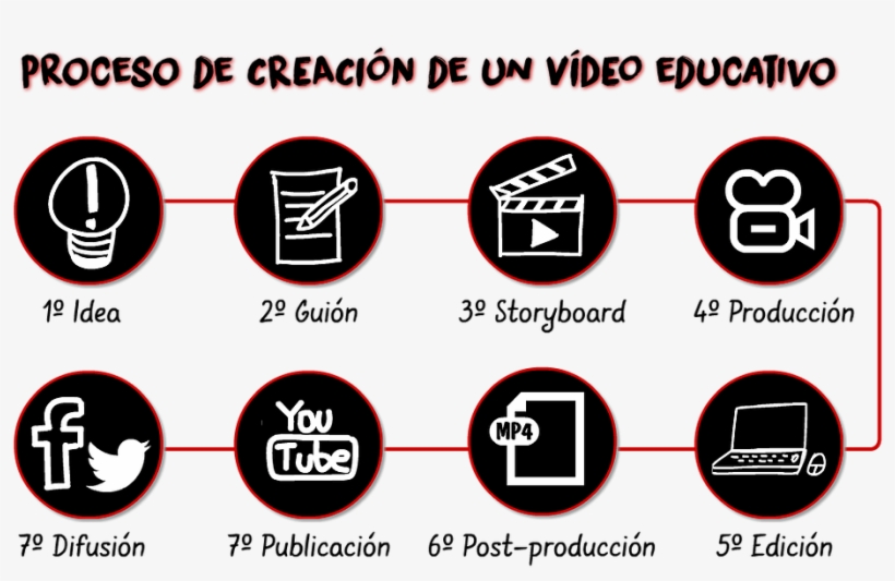 Cife Juan De Lanuza - Circle, transparent png download