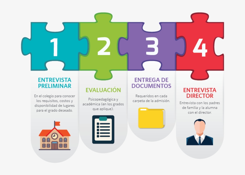 Proceso - Jigsaw Power Point, transparent png download