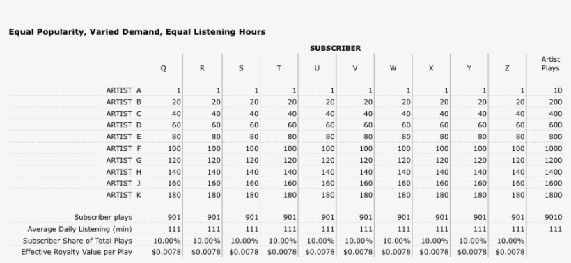 Beyond That, Each Artist Will Be Equally As Popular, - Number, transparent png download