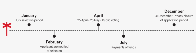 A Fjällräven Way To Give Back To Nature - Diagram, transparent png download