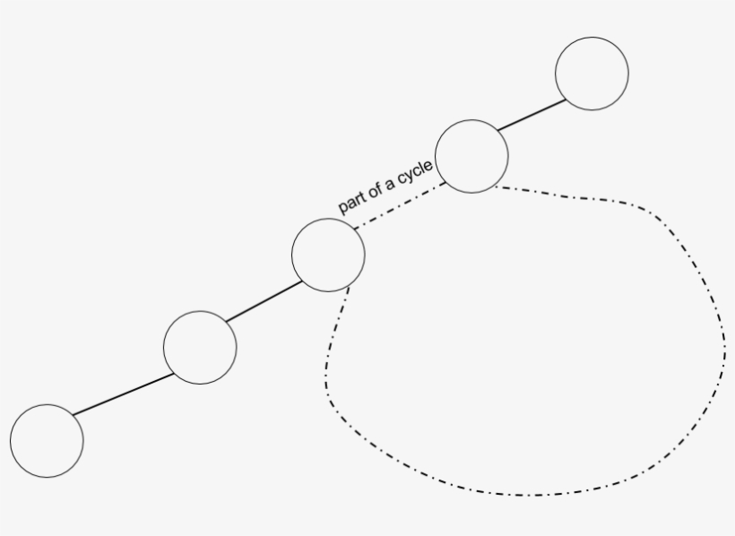 Replace Dashed Edge With The Longer Dashed Path And - Line Art, transparent png download