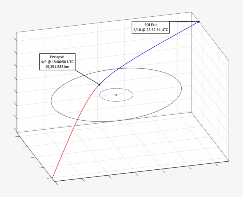 Izc-884 Plot (4/8/17) - Circle, transparent png download