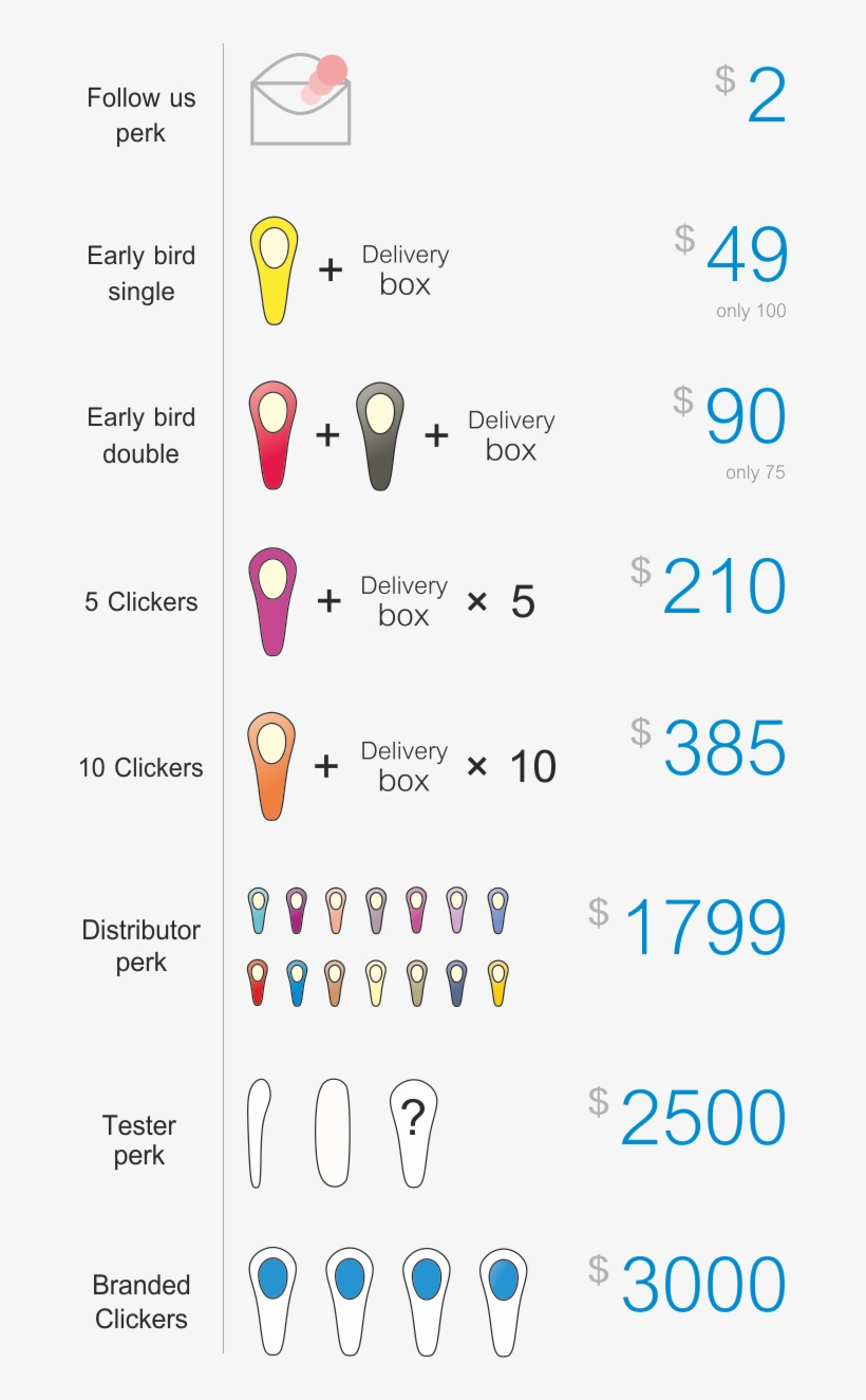 We Have 75 Branded Devices For Demanding Customers, - Icon, transparent png download
