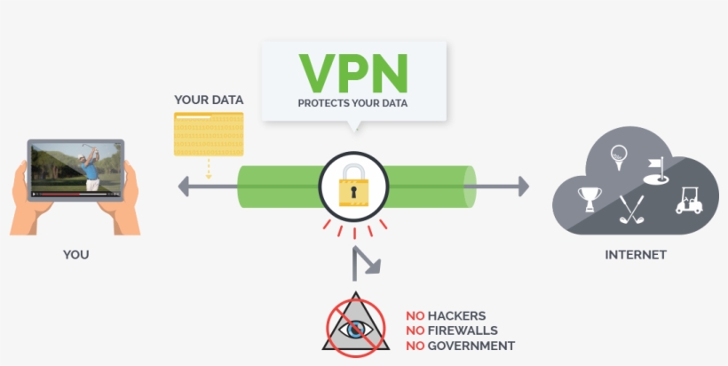 Use Vpn, transparent png download