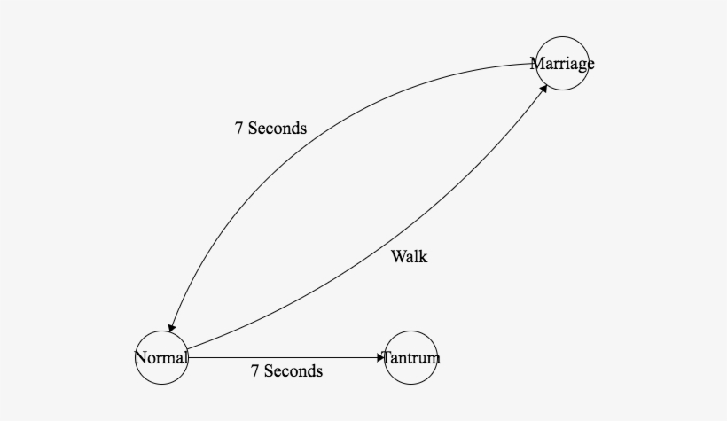When "2020" Is Clicked - Diagram, transparent png download