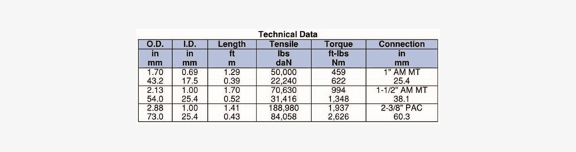 Dual Flapper Check Valve Tech Data - Ink, transparent png download