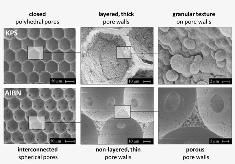 Polysterene-foams, transparent png download