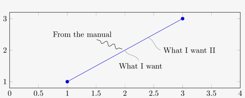 Curvy Pins - Plot, transparent png download
