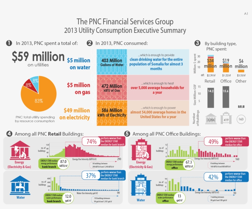 Pnc- Utility Consumption Report - Monthly Status Report Designs, transparent png download
