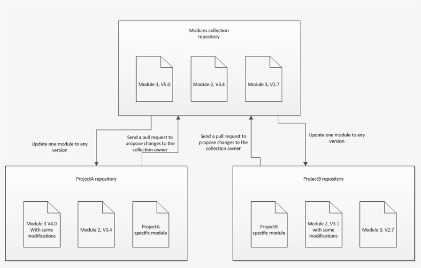 Git Organization - Organize Git, transparent png download