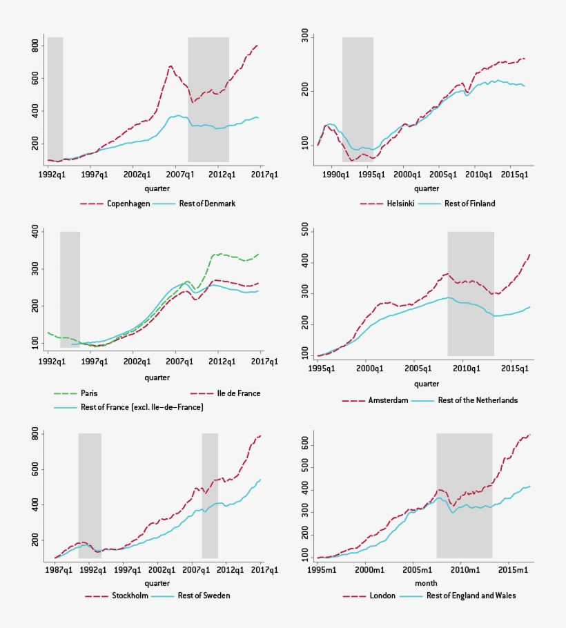The Shaded Areas Represent Periods Of Real Estate-related - Diagram, transparent png download