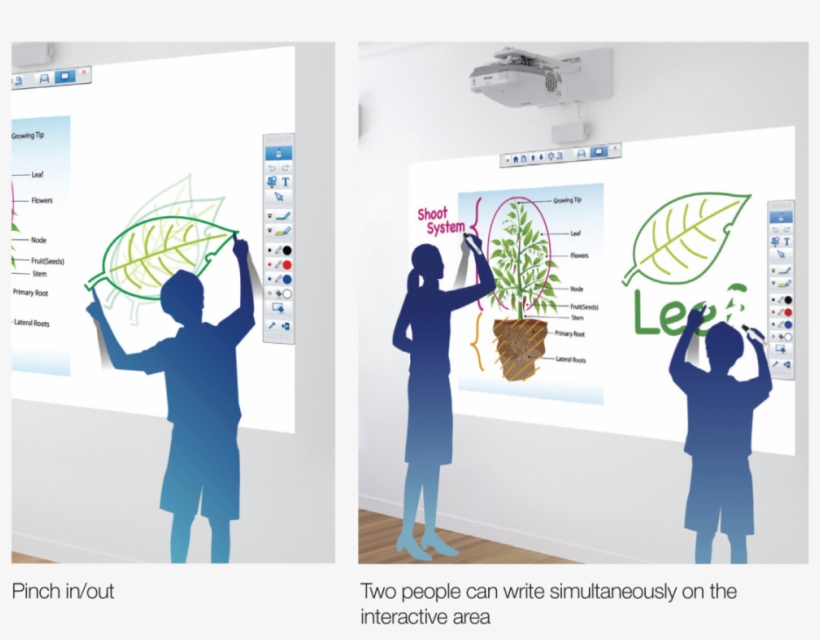 Finger-touch Interactivity On The Projected Surface - Epson Interactive Class Room, transparent png download