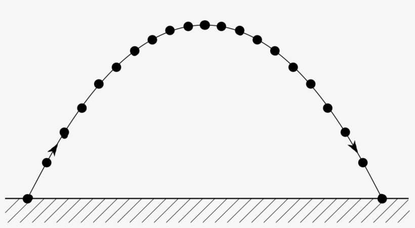 Phys2 2f 2 - Projectile Motion Png, transparent png download