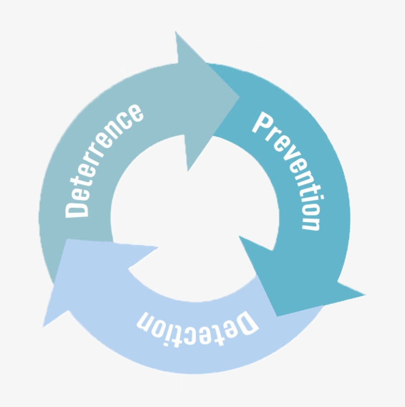 We Catch What We Can't Prevent - Emblem, transparent png download