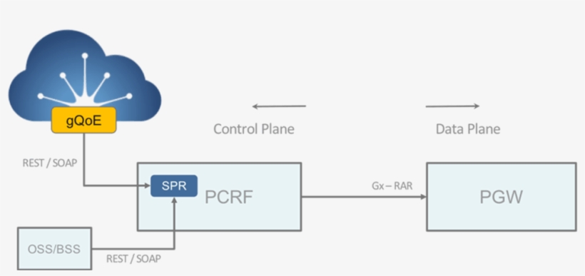 Api Integration Option - Diagram, transparent png download