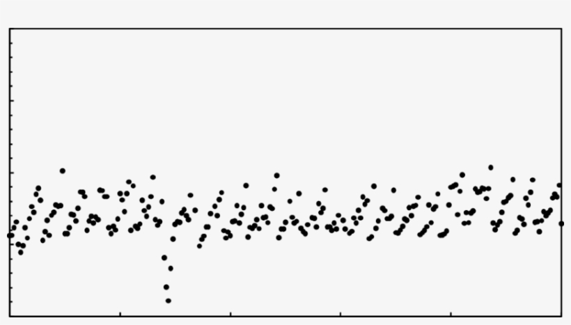 Cyclic Stability Of The Carbon Recovery Using A Steam - Illustration, transparent png download