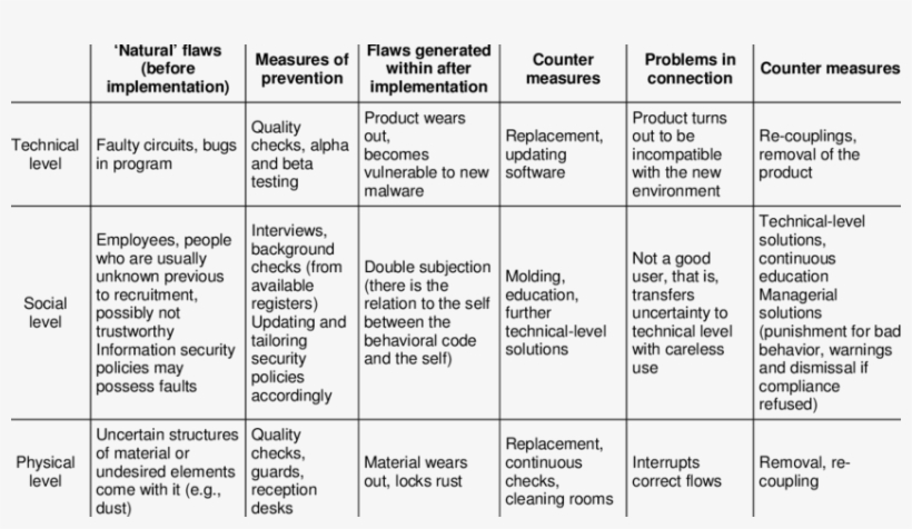 The Imported Chaotic Outside - Document, transparent png download