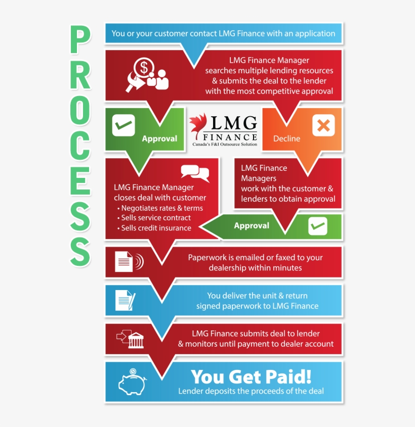 Lmg Finance Wants To Work For You, transparent png download