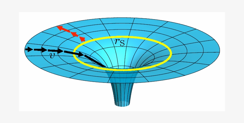 Flowing River Of Space In An Astrophysical White Hole - Circle, transparent png download