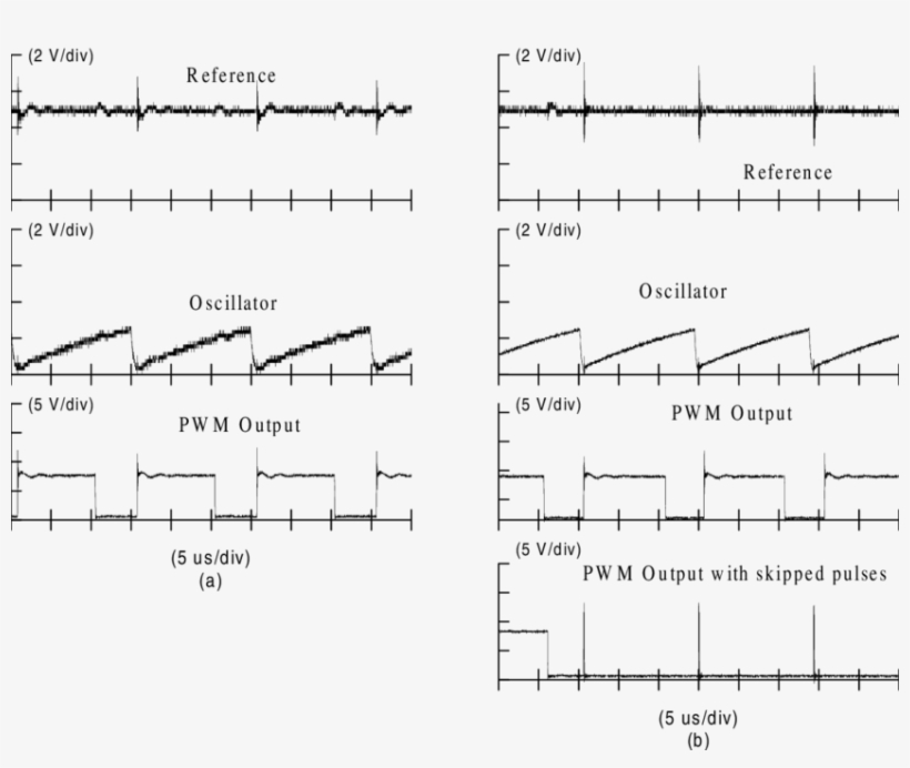 Performance Of Chip - Diagram, transparent png download