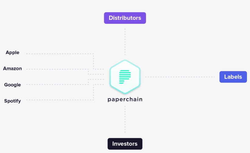 Music - Diagram, transparent png download