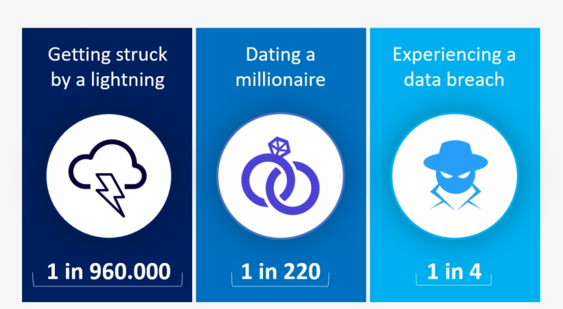 According To A Report From The House Oversight Committee, - Average Cost Of A Breach, transparent png download