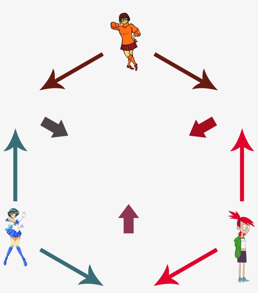 View Samegoogleiqdbsaucenao Velma Mercury Frankie , - Triple Fusion, transparent png download