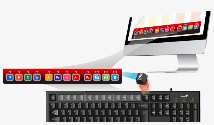 Genius On Screen Visual Function Key Bar * The Look - Genius Smart Kb 100, transparent png download