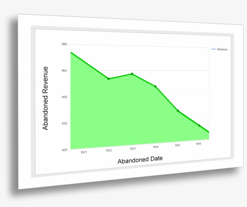 Stop Losing Revenue With Smithcart - Diagram, transparent png download