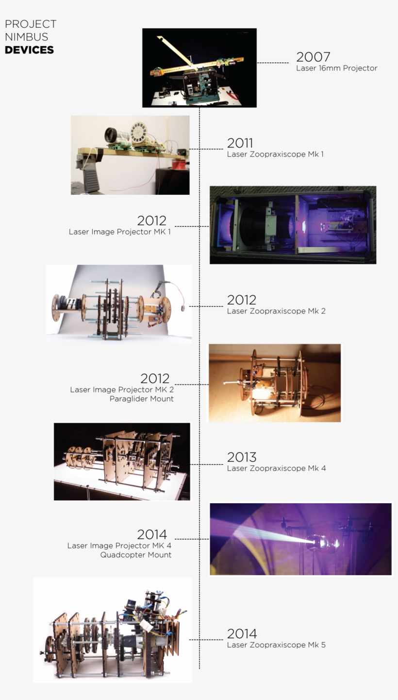 Performance Lecture - Brochure, transparent png download