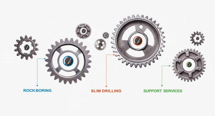 Master Drilling Unveils Mobile Tunnel Borer - A Clockwork Orange, transparent png download
