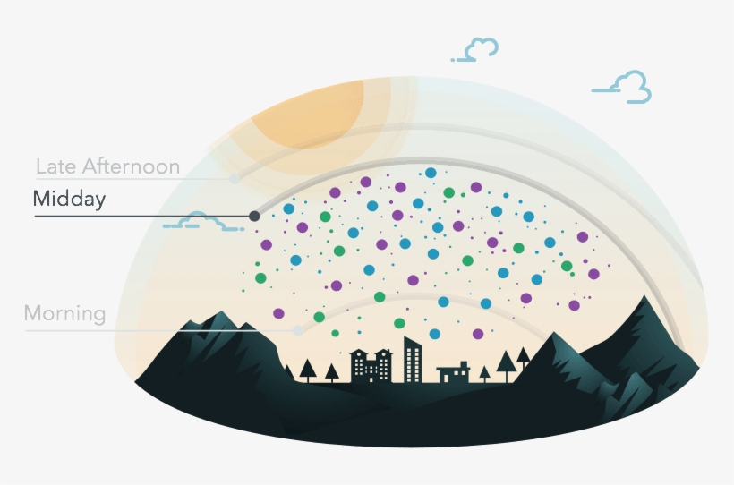 Atmosphere Clipart Air Quality - Photochemistry In Atmosphere, transparent png download