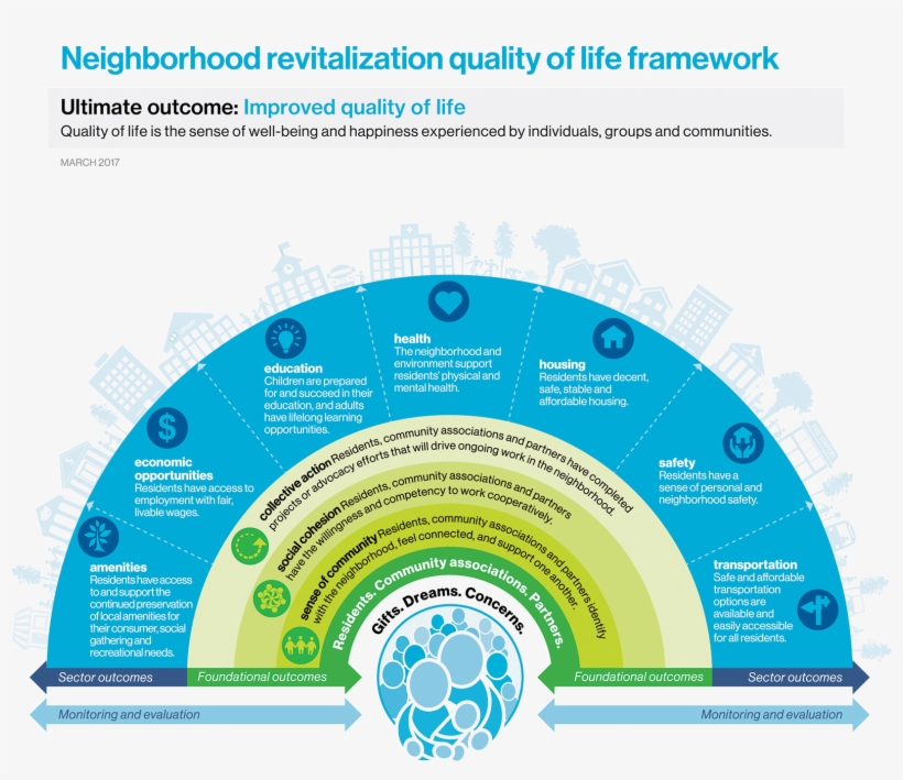 Improved Quality Of Life - Circle, transparent png download