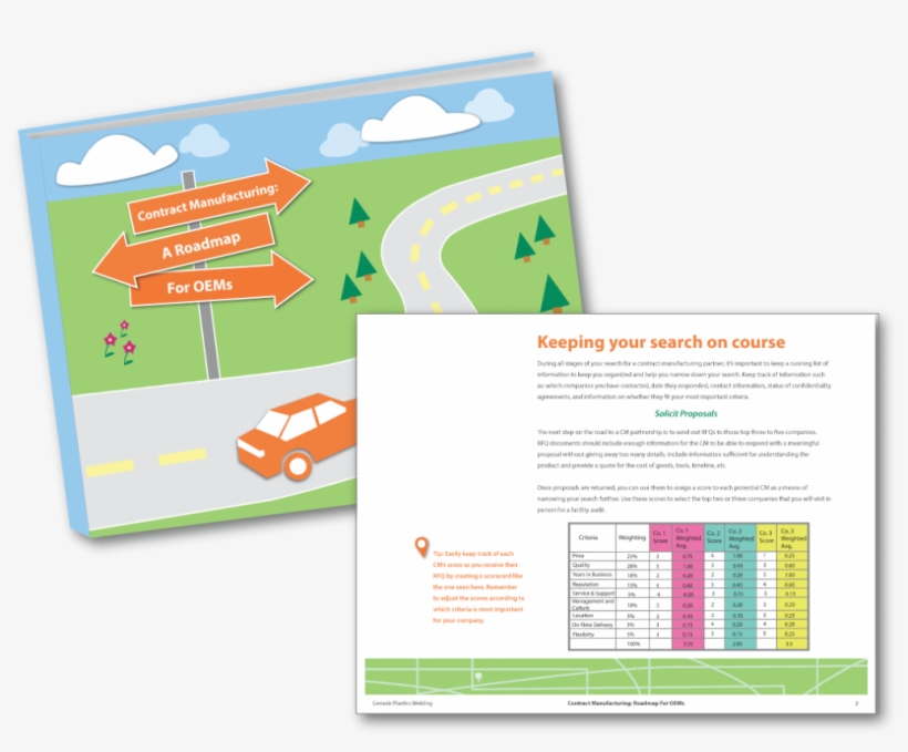 Marketing Can Help Fill The Funnel, Nurture Leads, - Web Page, transparent png download