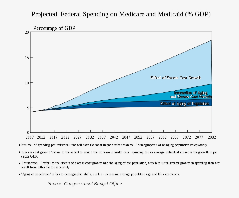 Now You Can Decide If The Current Approach To Dealing - Diagram, transparent png download