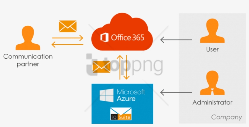 Free Png Download Office 365 Png Images Background - Office 365, transparent png download