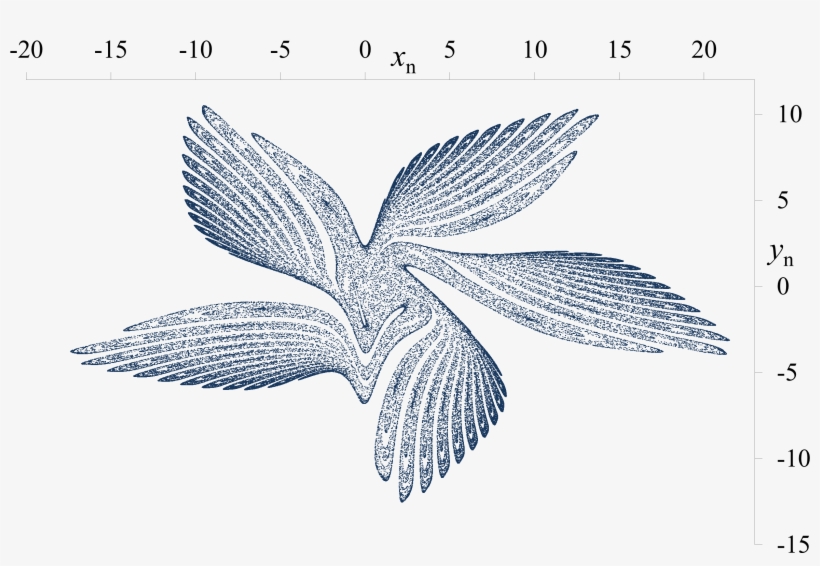 Gm Map Phase Space Plot 2 - Drawing, transparent png download