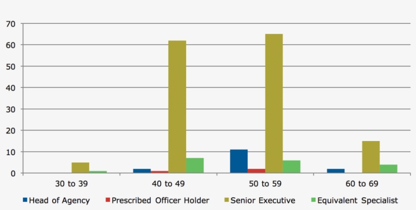 Management Office - Fases Do Crescimento Populacional, transparent png download