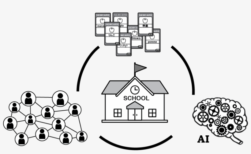 School - Diagram, transparent png download