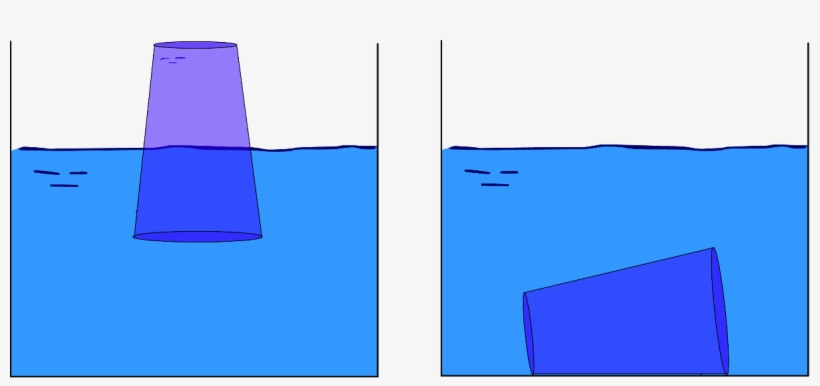 Introducimos Un Vaso En Una Cazuela Con Agua, Y Al - Art, transparent png download