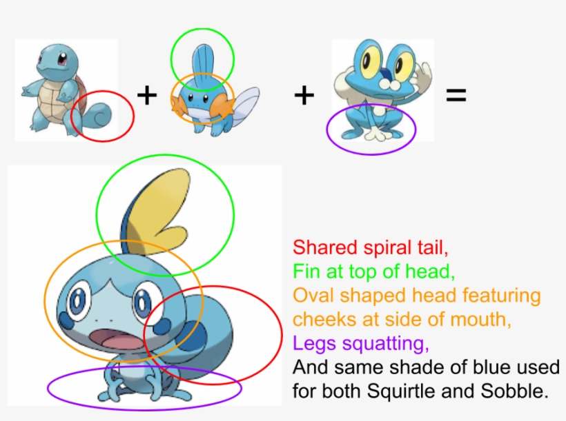 238 Kb Png - Pokemon Squirtle, transparent png download