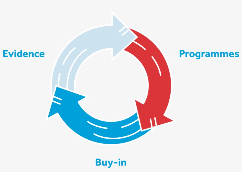 How We Work - Graphic Design, transparent png download