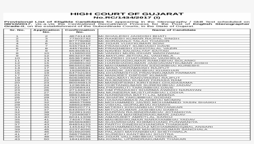 Rc/1434/2017 - Document, transparent png download