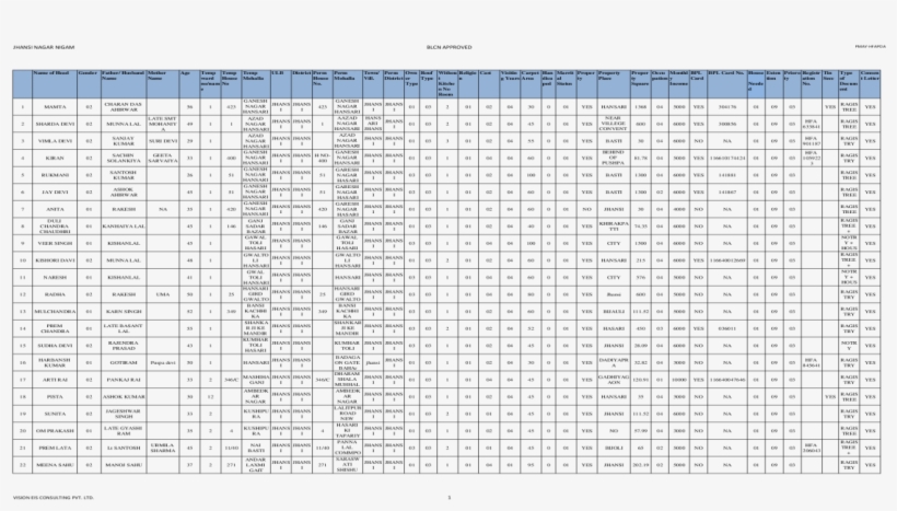 Jhansi Nagar Nigam Blcn Approved Pmay Jhans I Jhans - Sopa De Letras Para Imprimir, transparent png download