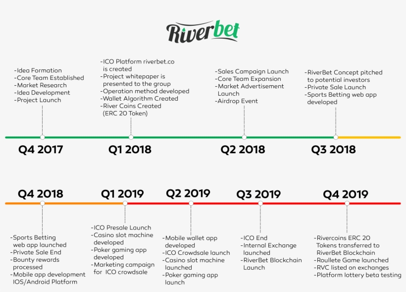 Riverbet Roadmap New - Document, transparent png download
