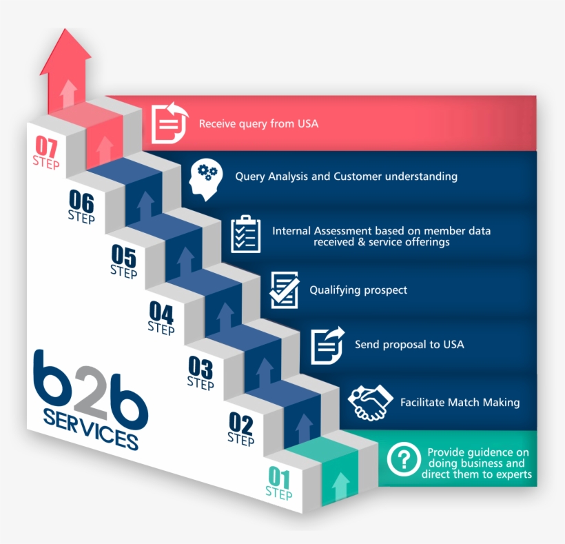Iacc Member Companies In India / Usa - B2b Services, transparent png download