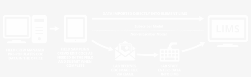 Envirochain Sample Submission - Graphic Design, transparent png download