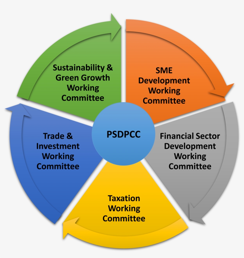 Our Areas Of Work - Diagram, transparent png download